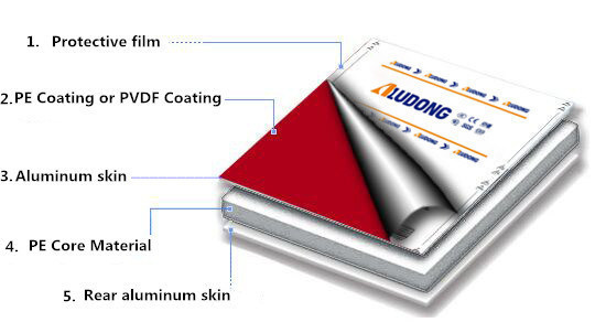 Польза панели покрытия PE алюминиевая составная для Indoordecoration
