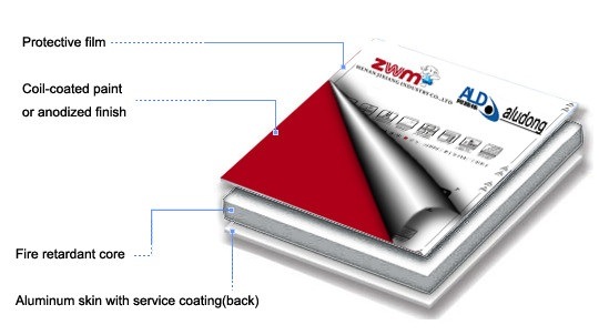 (Зеркало черноты ZWM-T832) алюминиевая составная польза панели для отделки стен Externel