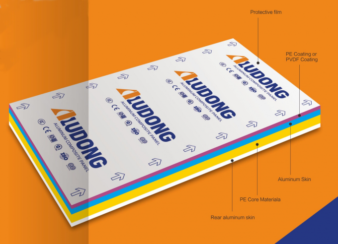 ПОЛНОСТИ ВЫБЛИТЕЛЬНЫЕ АЛУМИНОВОЙ композитный панель 1