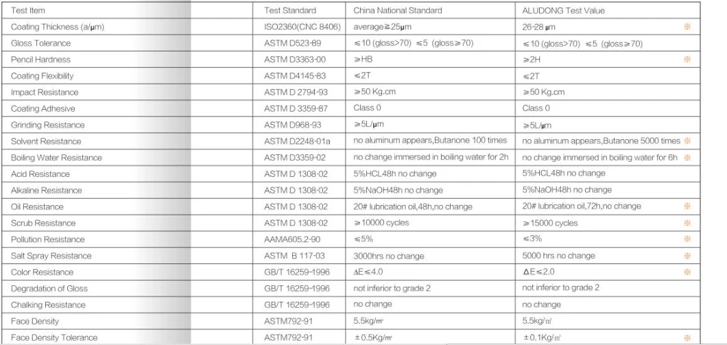 Фабрика оптовой торговли высококачественной алюминиевой катушкой 1100/3003 3