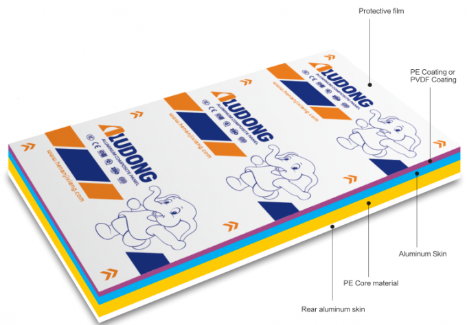 Легкая масса АПК глянцевая алюминиевая композитная панель для строительства и внутреннего применения 0